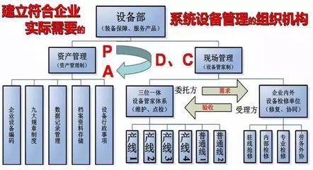 企業(yè)產(chǎn)線設(shè)備管家制 構(gòu)建現(xiàn)場(chǎng)作業(yè)設(shè)備的高效管理基石