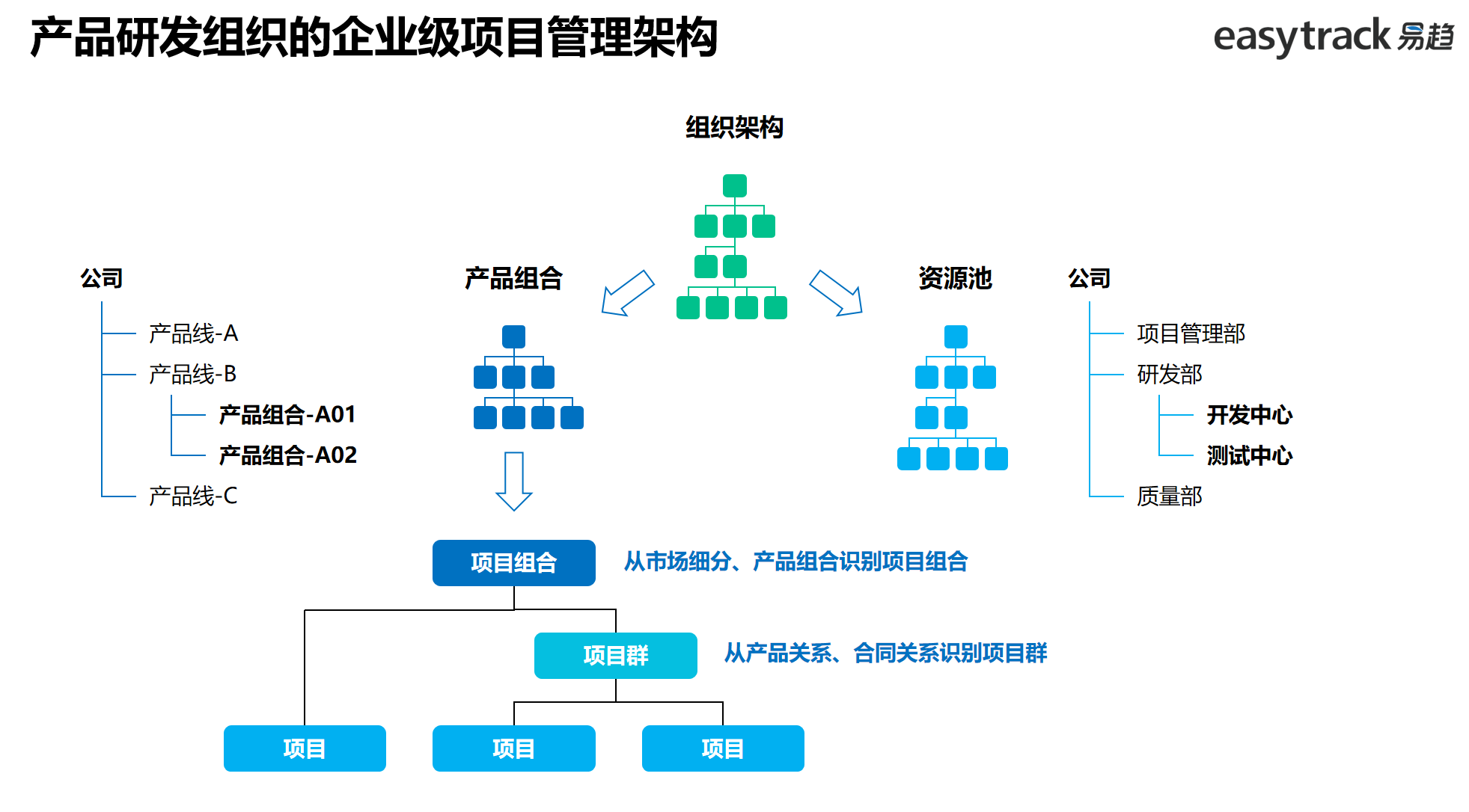 項(xiàng)目管理交流會(huì) | 產(chǎn)品研發(fā)項(xiàng)目管理主題會(huì)議成功舉辦，助力企業(yè)管理升級(jí)