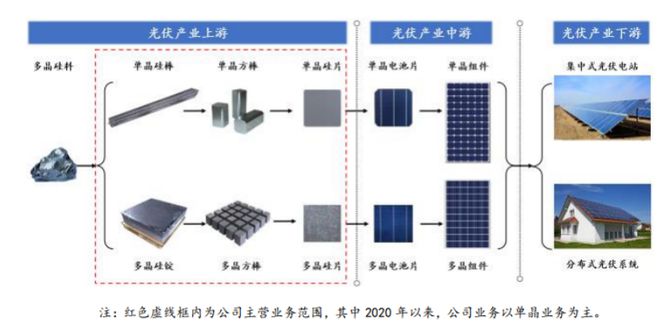 美科股份IPO 深耕光伏行業，太陽能硅片獲市場廣泛認可