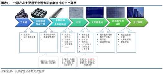 聚焦中游 太陽能硅片在電池片生產環節的核心作用與技術演進