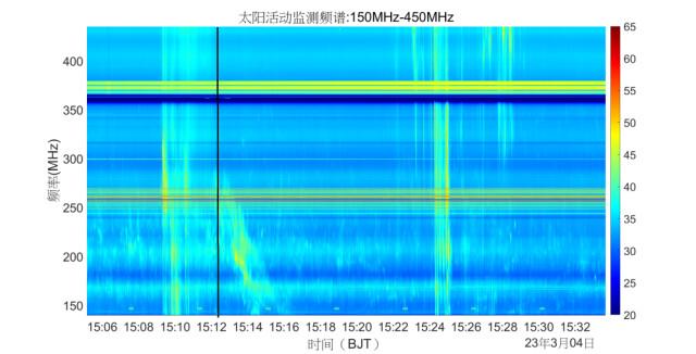 四川稻城圓環(huán)陣太陽射電成像望遠(yuǎn)鏡探測到脈沖星