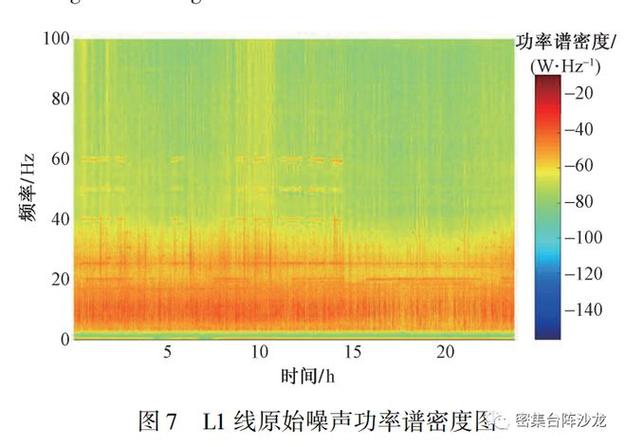 論文節(jié)選登封觀星臺地基超高密度背景噪聲探測